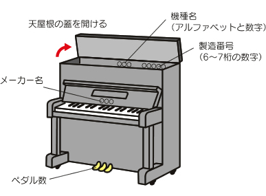 ピアノの機種名・製造番号