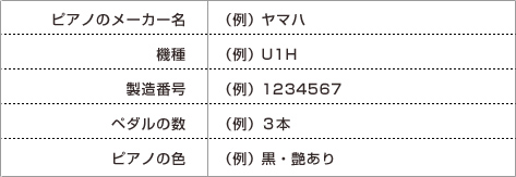 ピアノのメーカー名（例）ヤマハ　機種（例）U1H 製造番号（例）1234567ペダルの数（例）3本ピアノの色（例）黒・艶あり