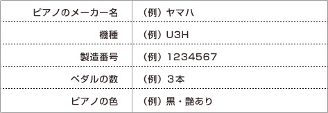 ピアノのメーカー名（例）ヤマハ　機種（例）U3H 製造番号（例）1234567ペダルの数（例）3本ピアノの色（例）黒・艶あり