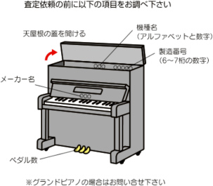 査定以来の前に以下の項目をお調べください